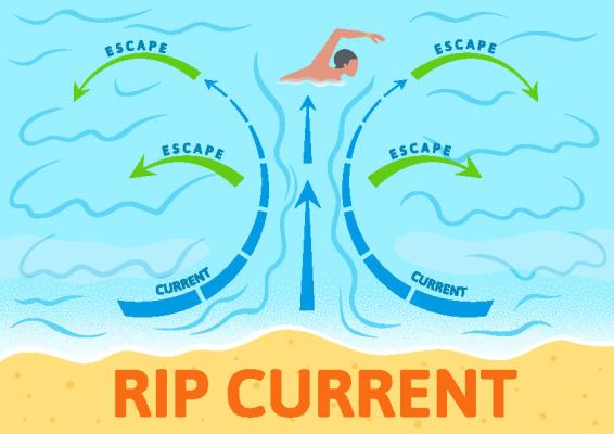 Summer Water Risk Summer Water Safety | NC DPS